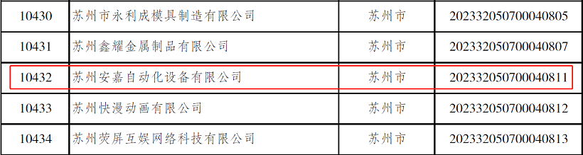 2023全國科技型中小企業名單