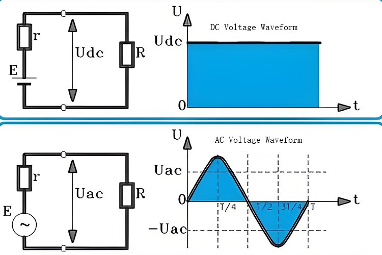 交流焊接和直流焊接有什么區別？