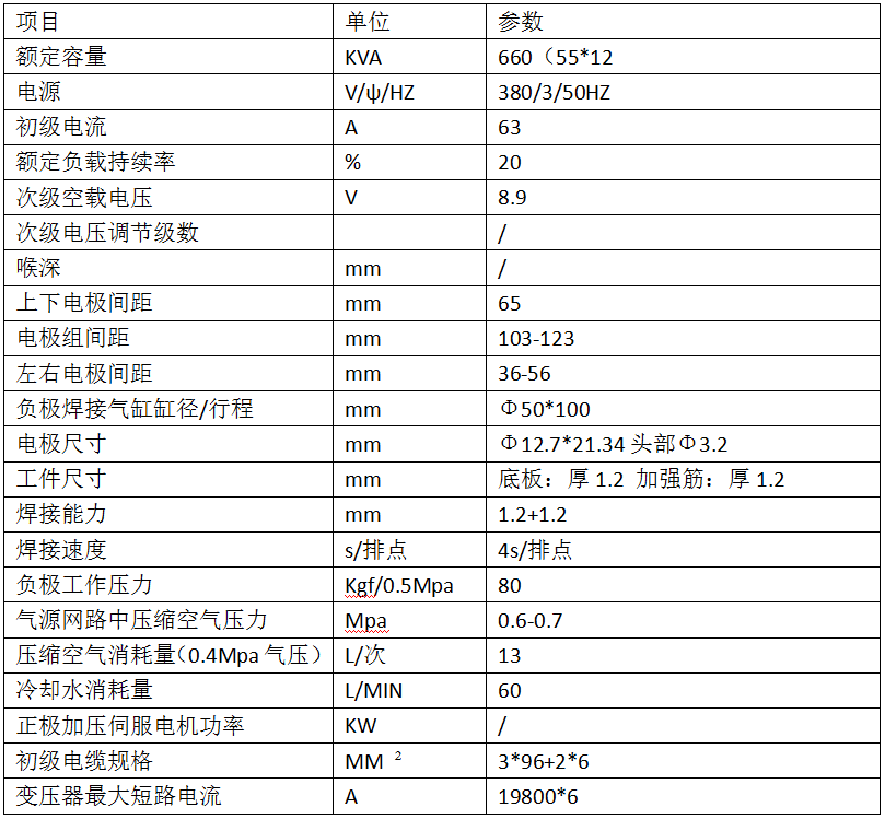 24點超市貨架層板加強(qiáng)筋專用焊機(jī)產(chǎn)品參數(shù)
