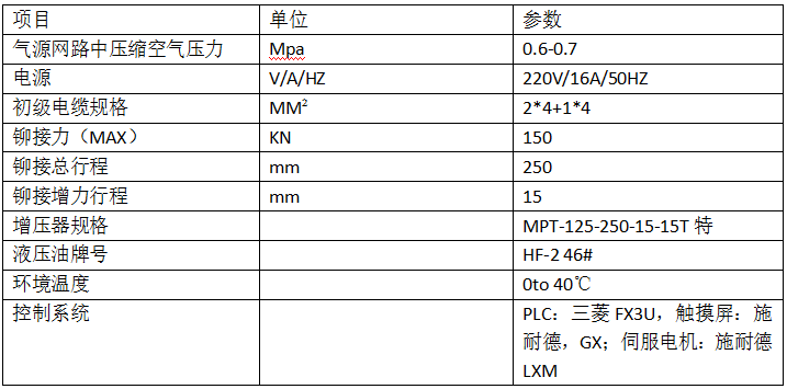 貨架鉚接機2